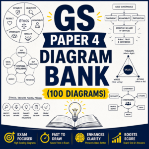 GS Paper 4 Diagram Bank (100 Diagrams)