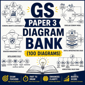 GS Paper 3 Diagram Bank (100 Diagrams)