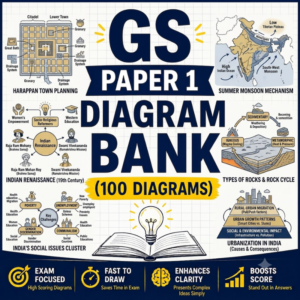 GS Paper 1 Diagram Bank (100 Diagrams)