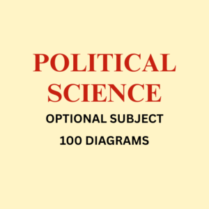 Political Science 100 Diagrams